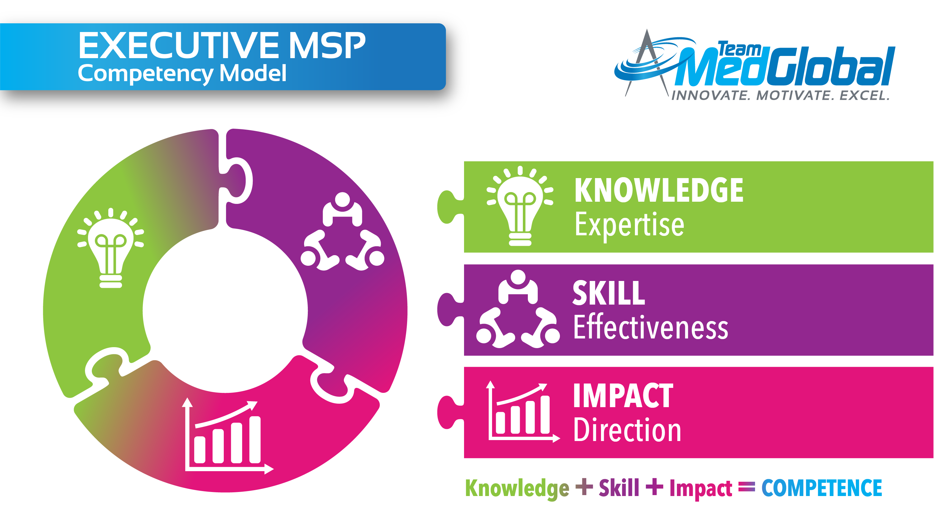 EMSP_Comptency_Core_Formula_and_Model_EMSP_slide_2