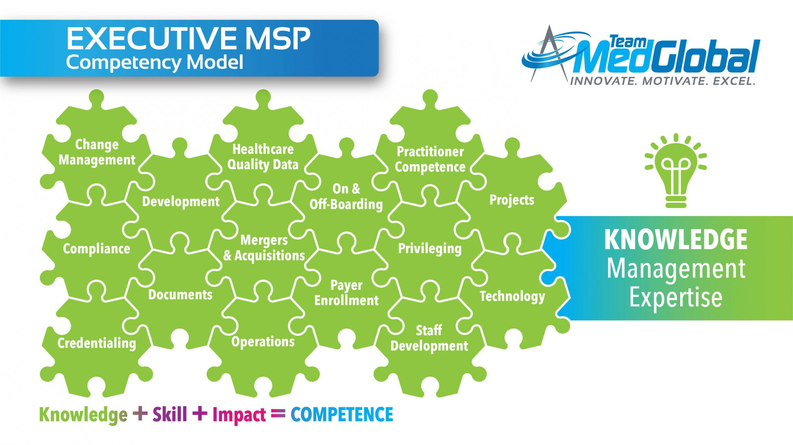 EMSP_Comptency_Core_Formula_and_Model_EMSP_slide_3