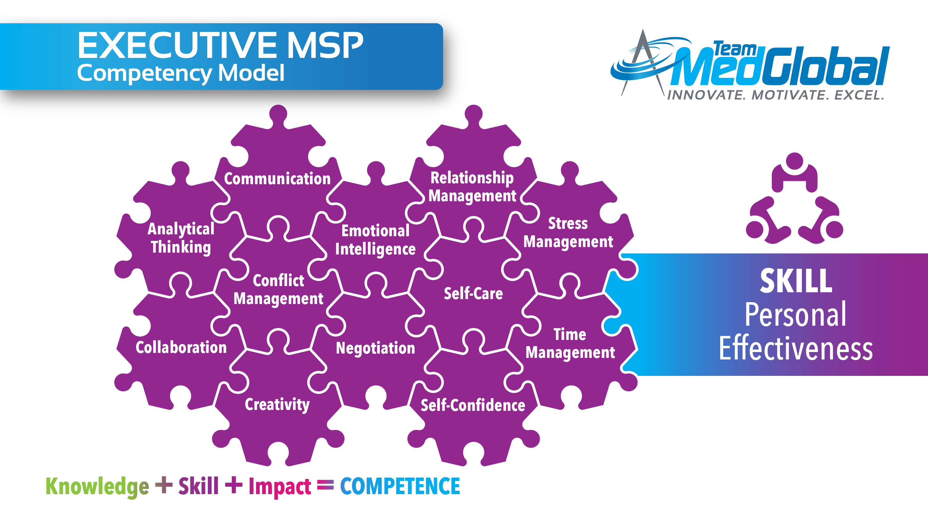 EMSP_Comptency_Core_Formula_and_Model_EMSP_slide_4