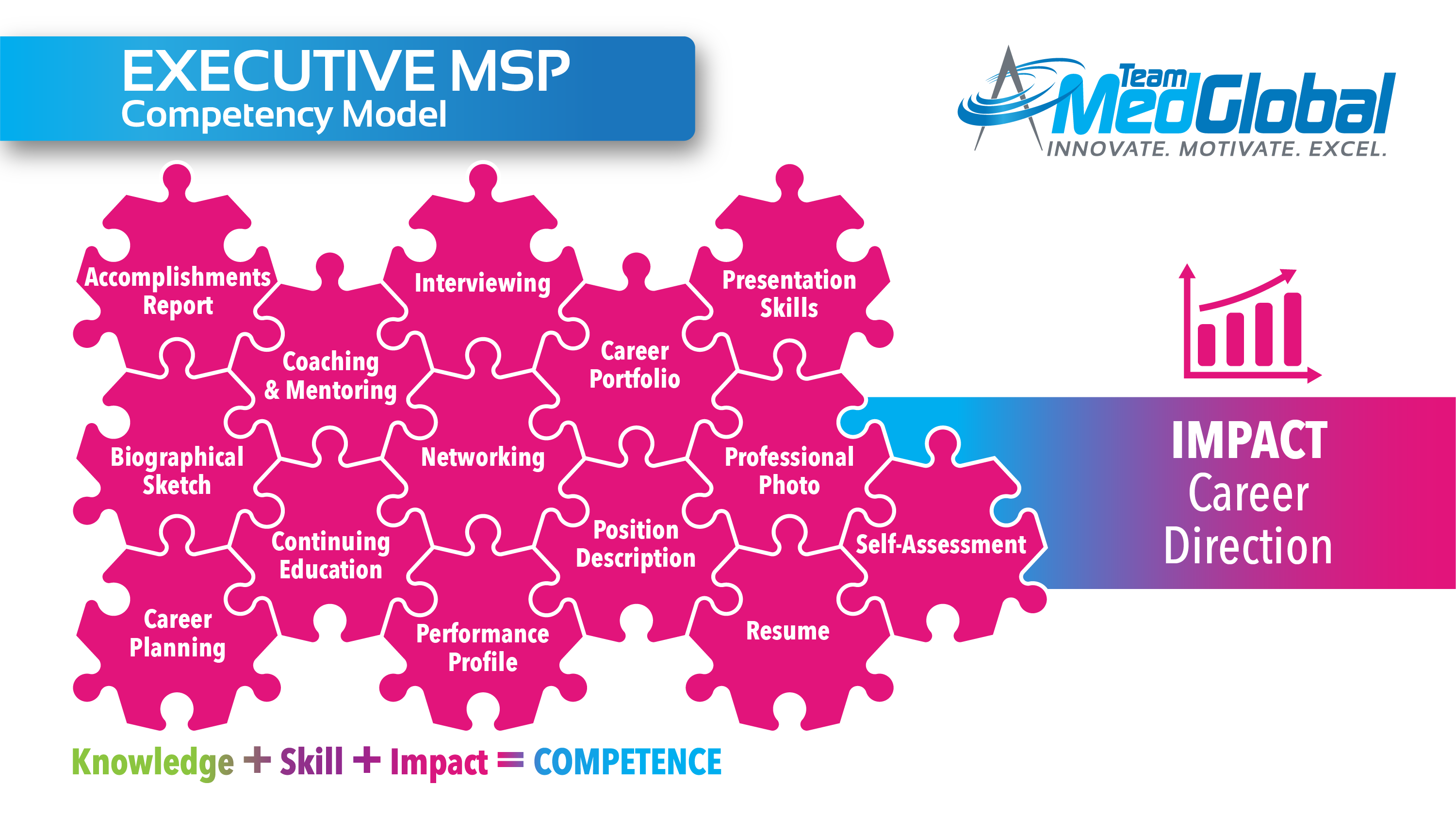 EMSP_Comptency_Core_Formula_and_Model_EMSP_slide_5