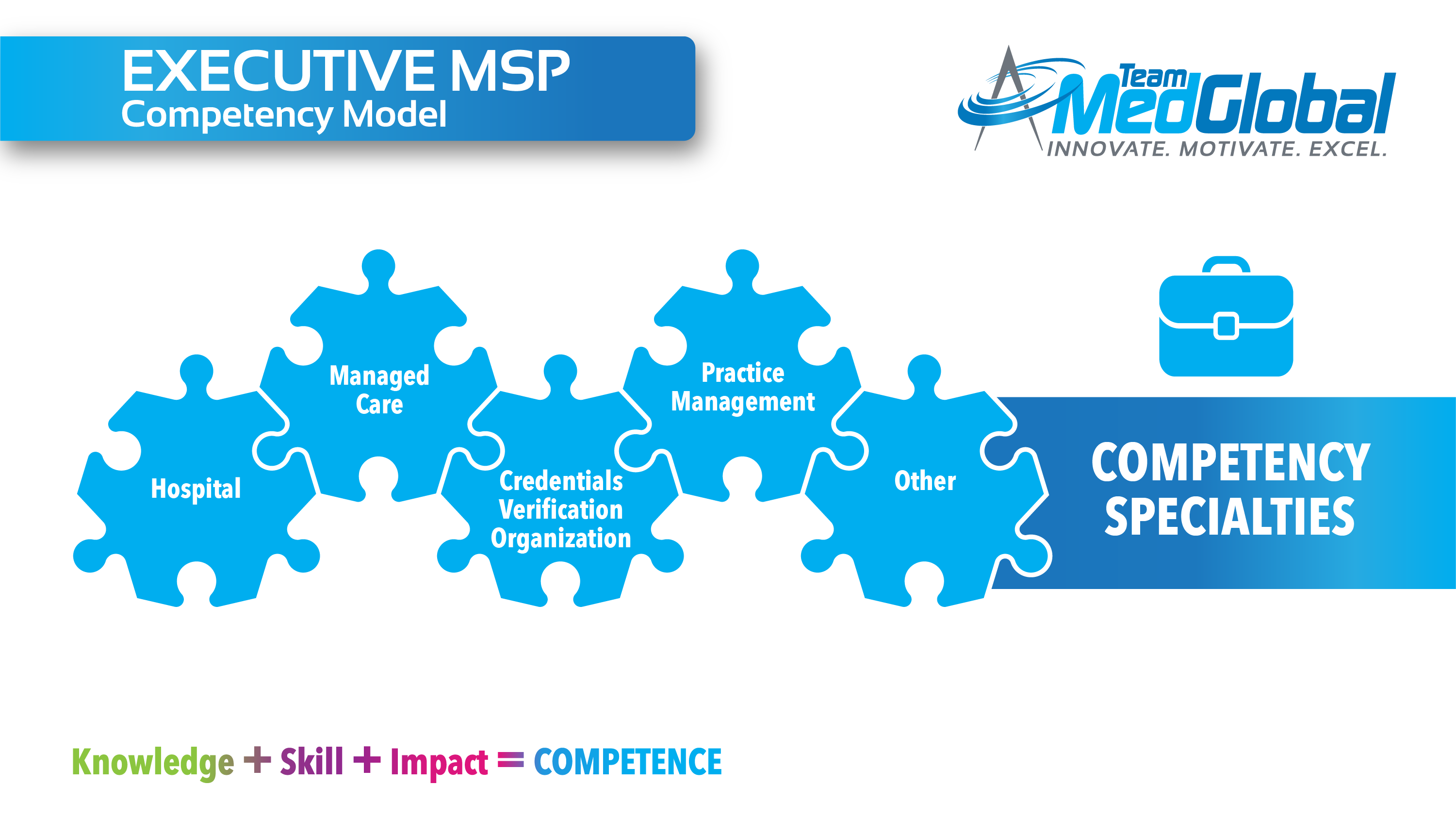 EMSP_Comptency_Core_Formula_and_Model_EMSP_slide_6