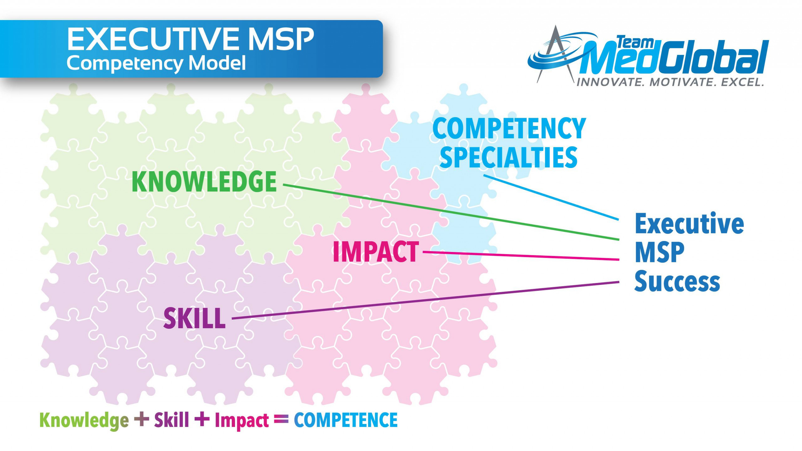 EMSP_Comptency_Core_Formula_and_Model_EMSP_slide_7