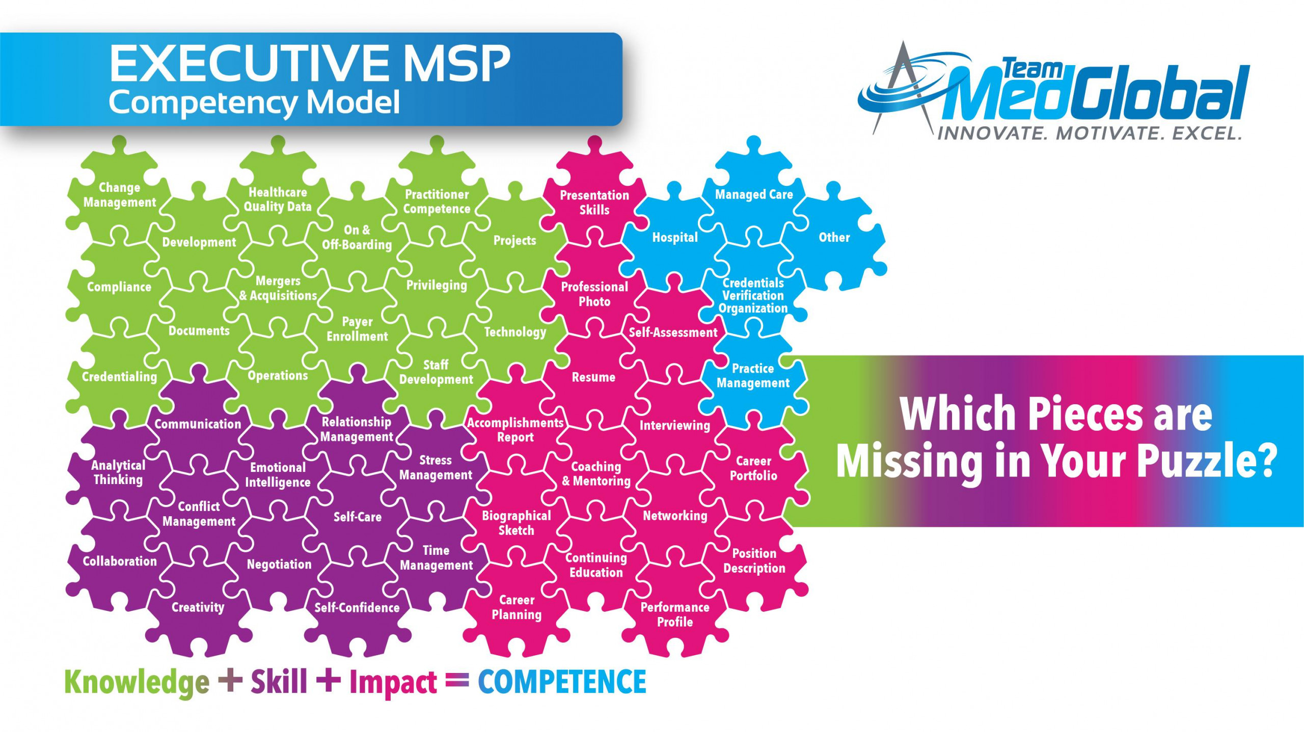 EMSP_Comptency_Core_Formula_and_Model_EMSP_slide_8
