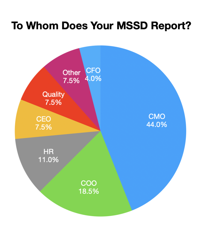 MSSD Reporting: How Different Structures Influence Our Work