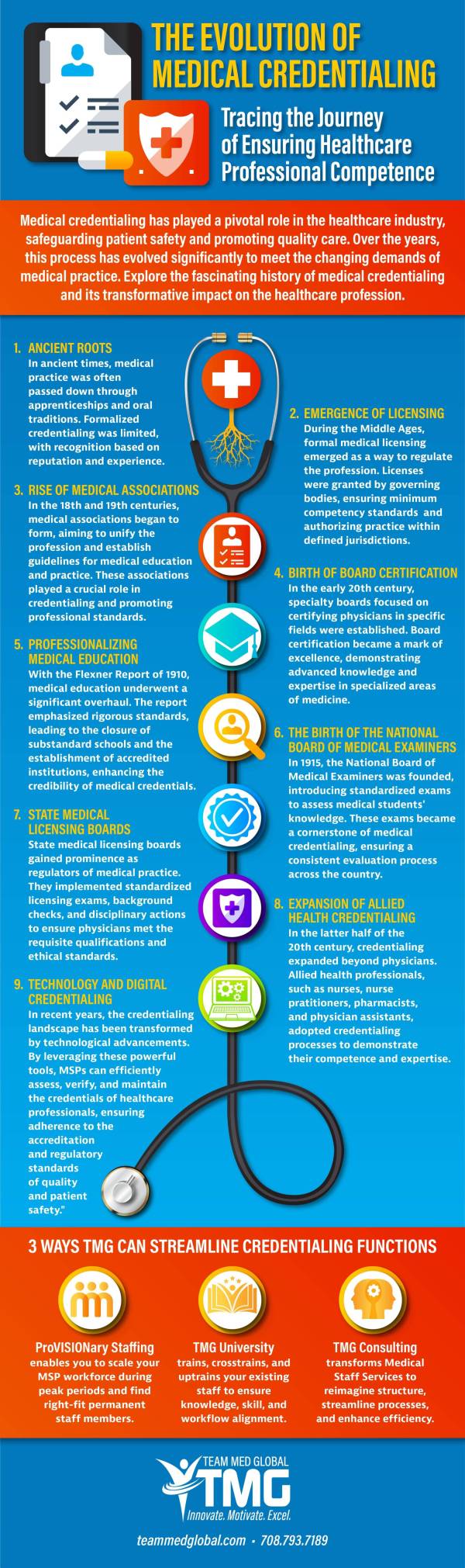 infographic-evolution-of-medical-credentialing