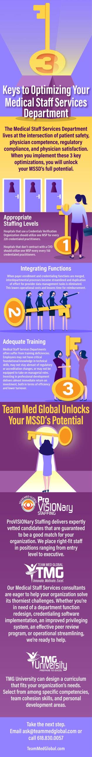 How To Become A Credentialing Specialist Unlock Your Professional 