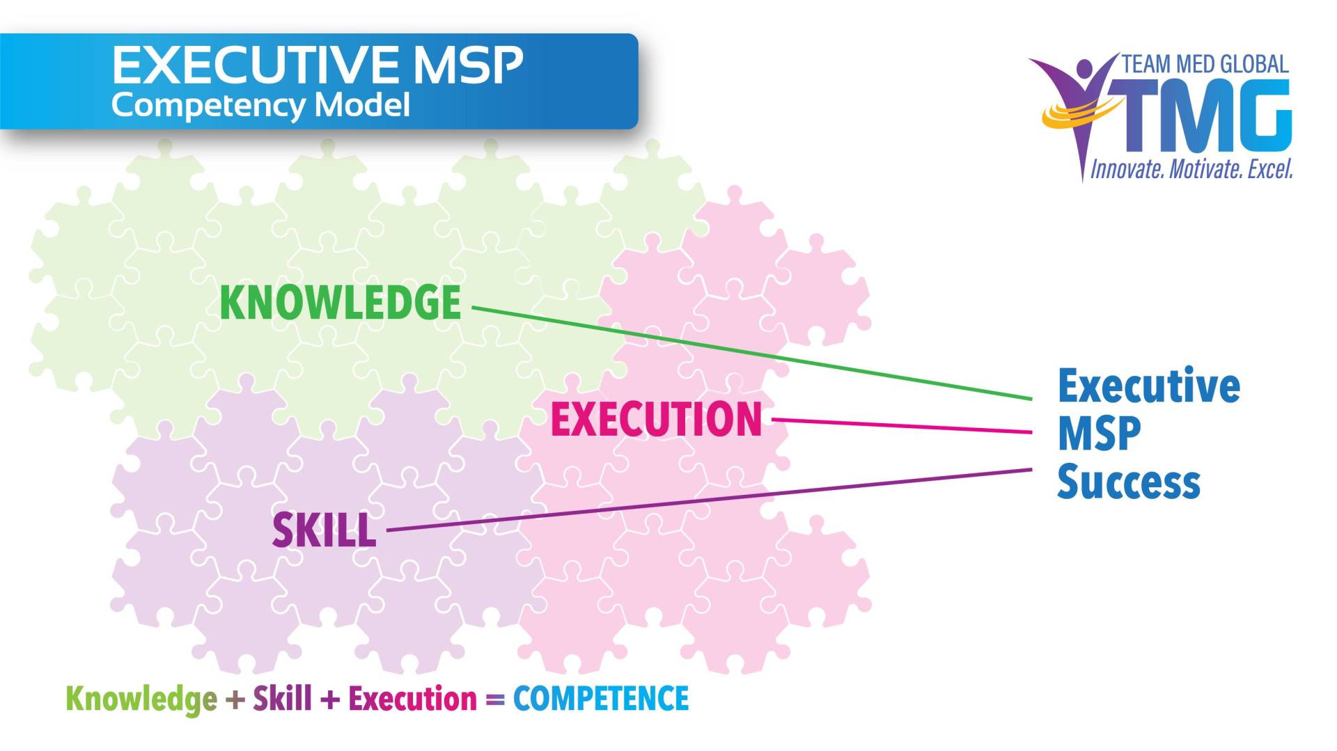 msp career self-assessment